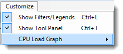 CPU Load Graph