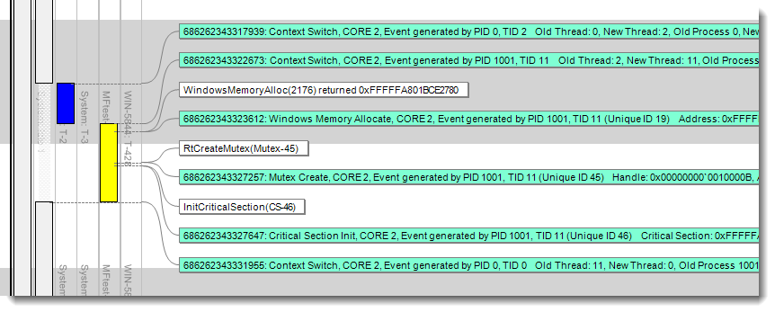 Raw Monitoring Framework Events