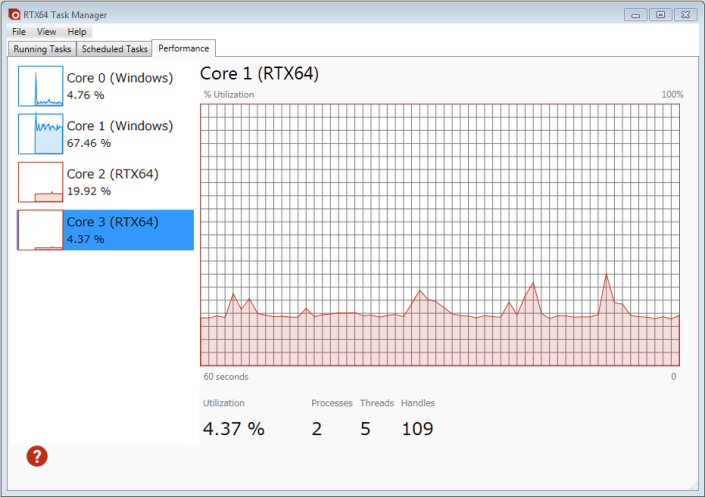 Performance Graph Cpu Task Manager CPU Performance